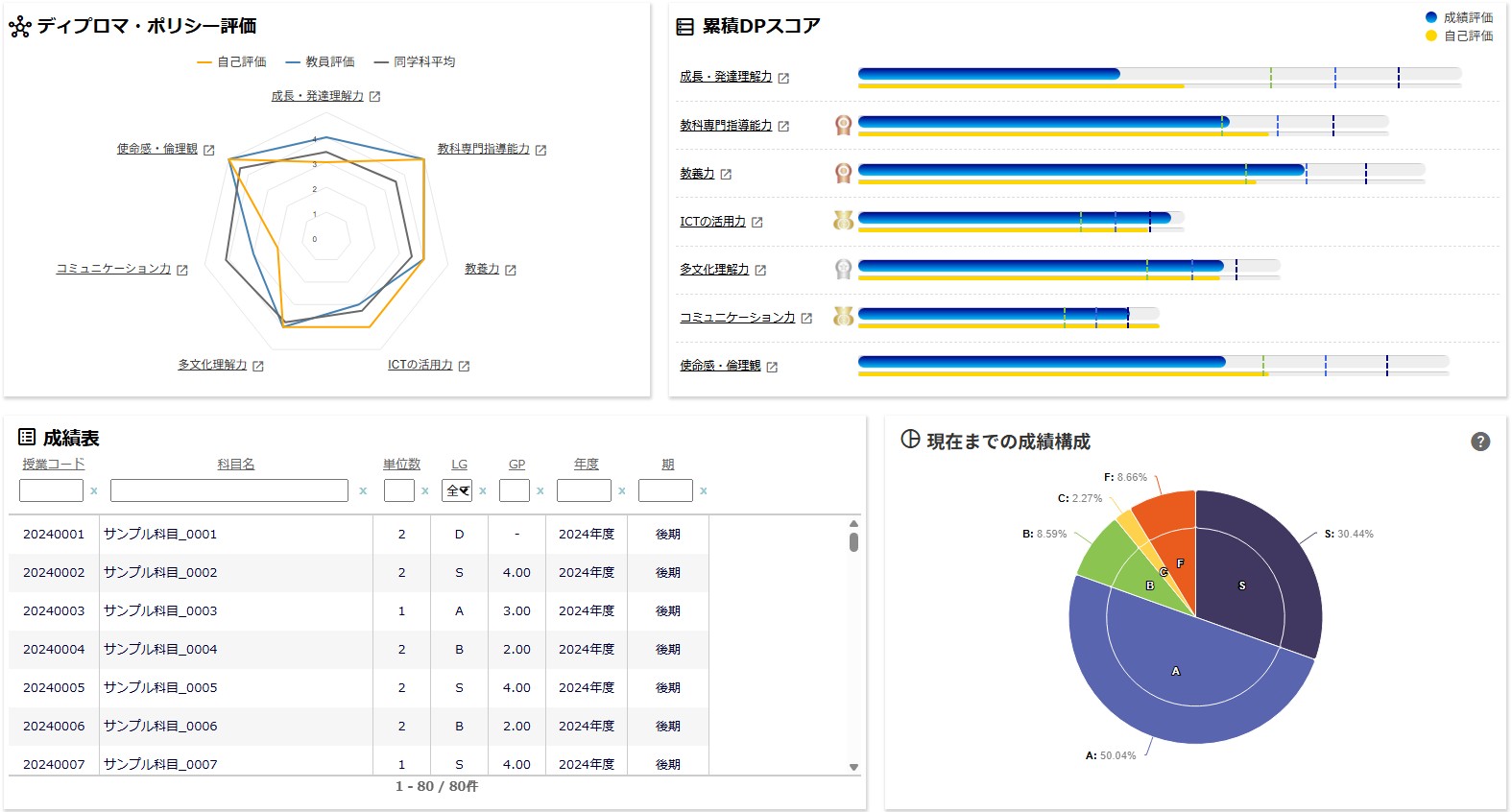 学生マイページ（学修成果の可視化）
