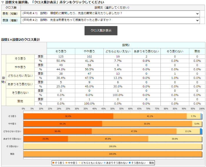 クロス集計