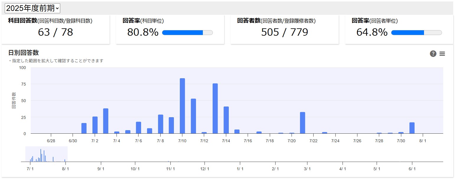回答状況確認画面1