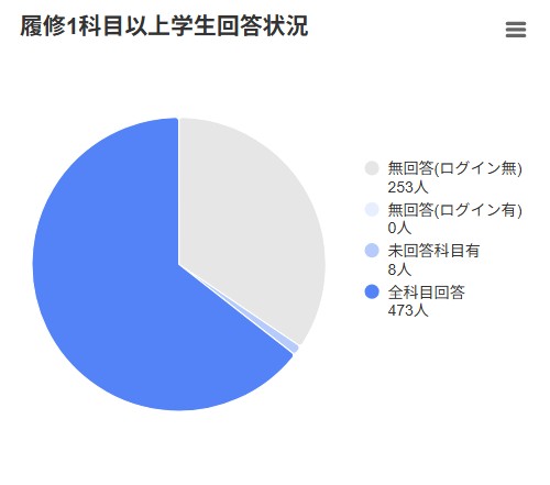 回答状況確認画面2