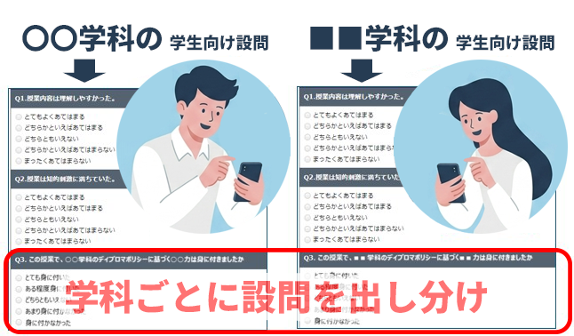 学生の所属学科ごとに設問内容切替