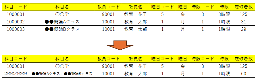 マスタ自動精査（科目合算）