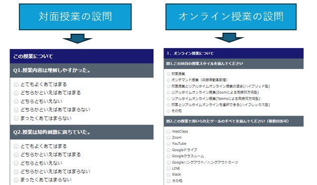 科目ごとの設問内容切替
