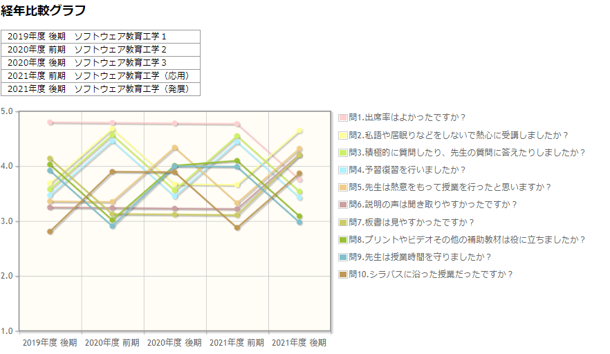 経年比較
