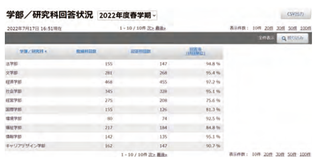 学部単位で回答状況を確認する