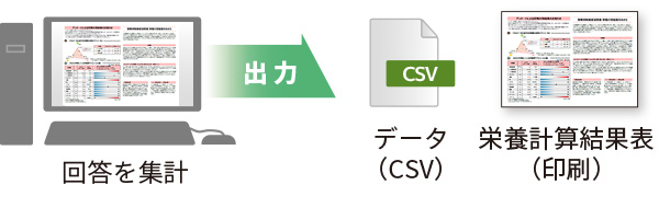 集計後、納品