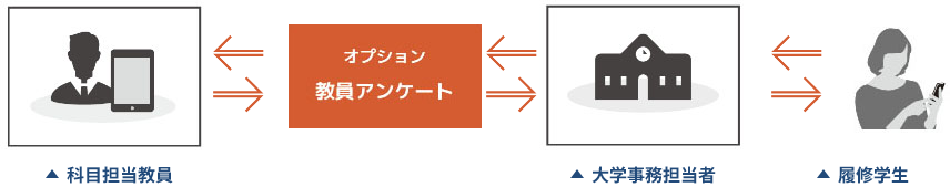 Fマネオプションのご案内