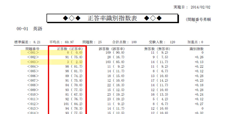 入試シーズンに向けての大切なお知らせ「採点ミスを防ぐための確認方法」