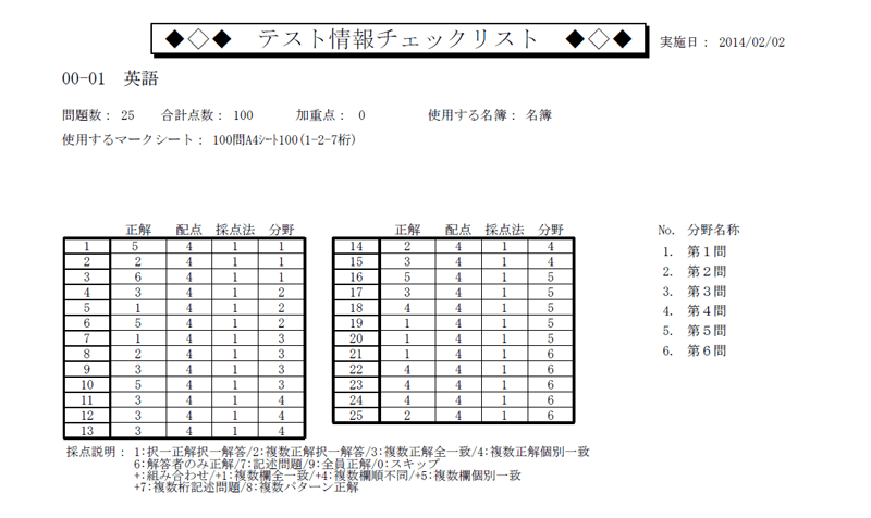 テスト情報チェックリスト