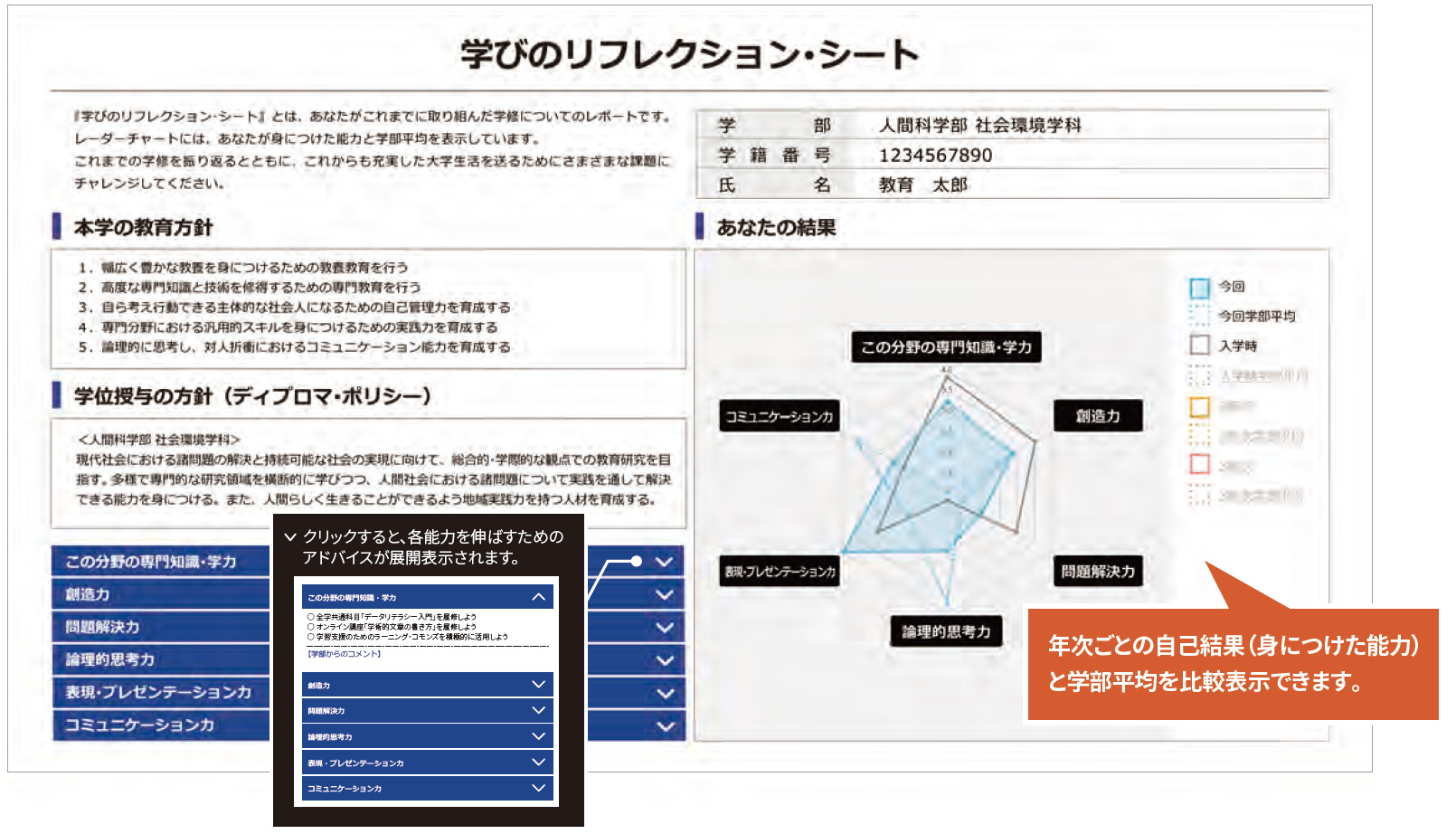 DPの能力要件に対する学生自身の自己評価