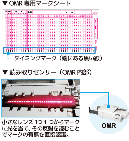 OMRとは?スキャナとの比較-OMRの仕組みについて