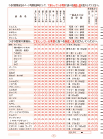 食物摂取頻度調査プログラム専用用紙（FFQ）