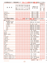 食物摂取頻度調査プログラム専用用紙(FFQ)