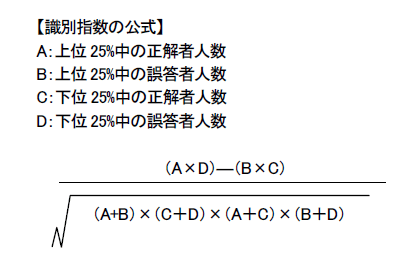 識別指数の公式