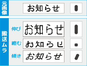 スキャナ-搬送ムラ-読み取りイメージイラスト
