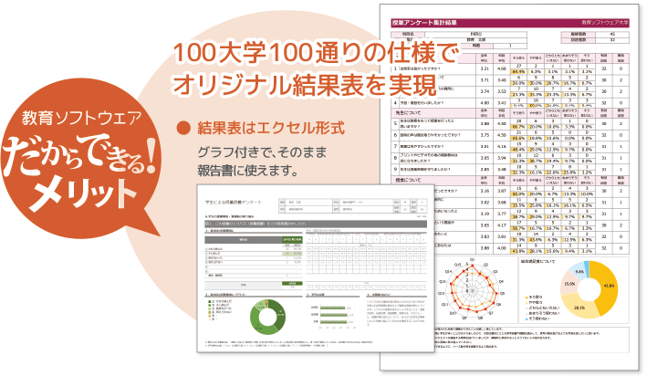 左：データセンタ集計結果表、右：アクションプラン(教員コメント)付き　集計結果表