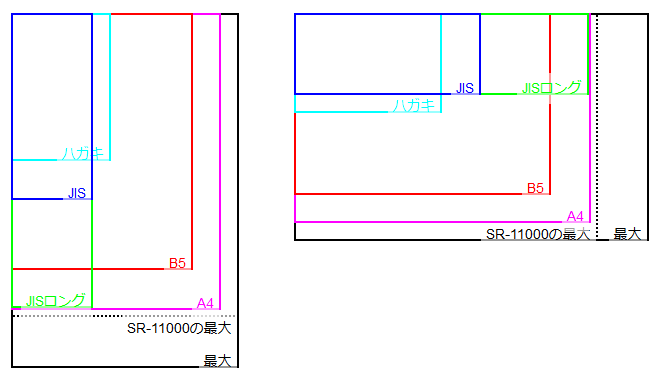 先生のためのマークシートQ&A-マークシート-シートサイズ
