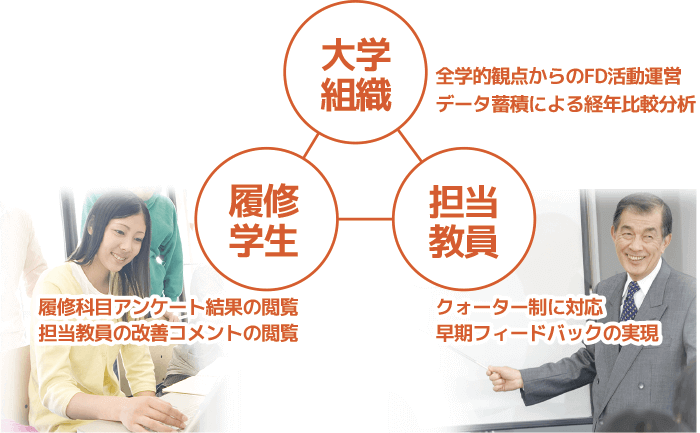 三方よしのWebシステム