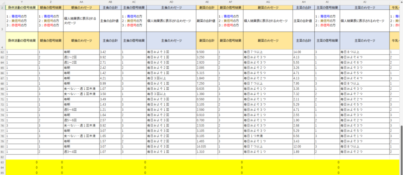 回答データ