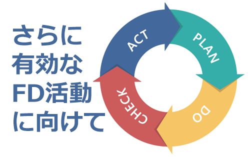 【アドバイス】FD活動・授業改善アンケート運営